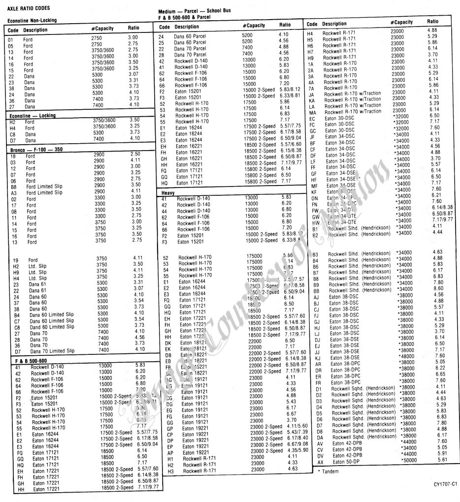 Ford f350 door codes