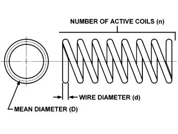 Spring Wire Chart