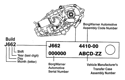 Ford Manual Transmission Interchange Chart