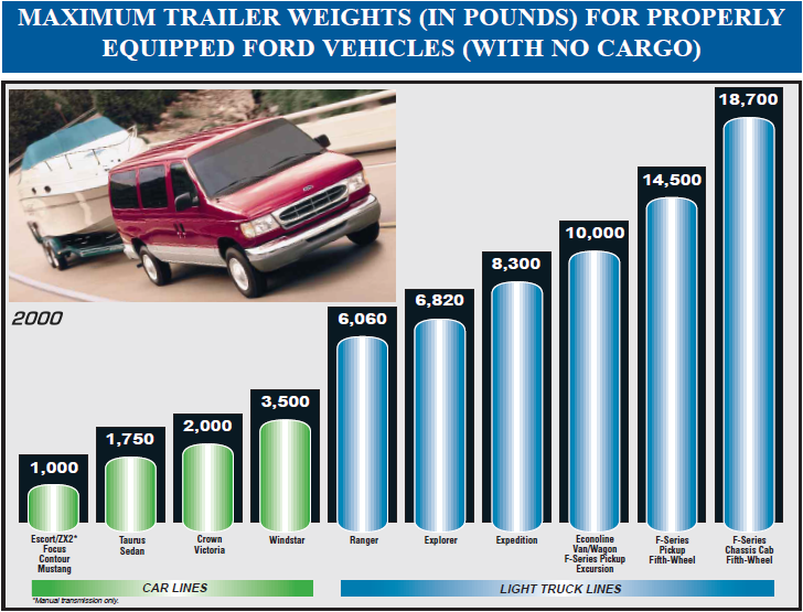 Maximum towing weight ford ranger #10