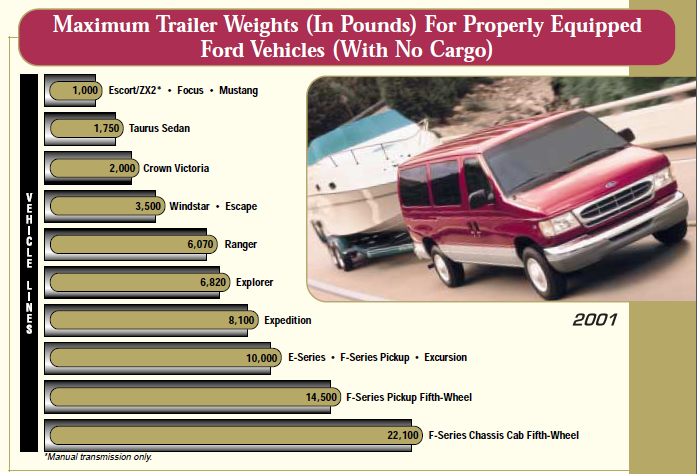 2001 Ford truck towing guide #3