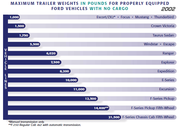 Ford trailer and towing guide #3