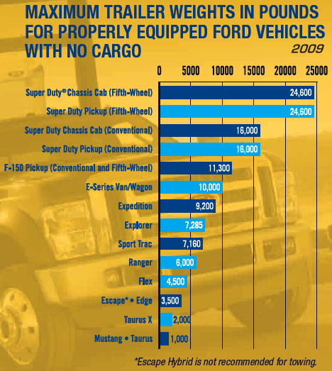 Maximum towing weight ford ranger #2