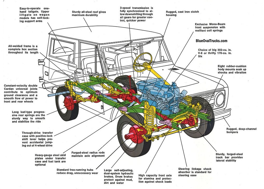 History Of The Ford Bronco  U2013 Blue Oval Trucks