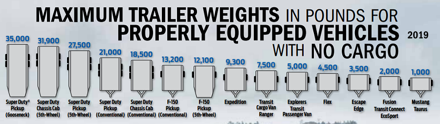 2019 F 150 Tow Chart