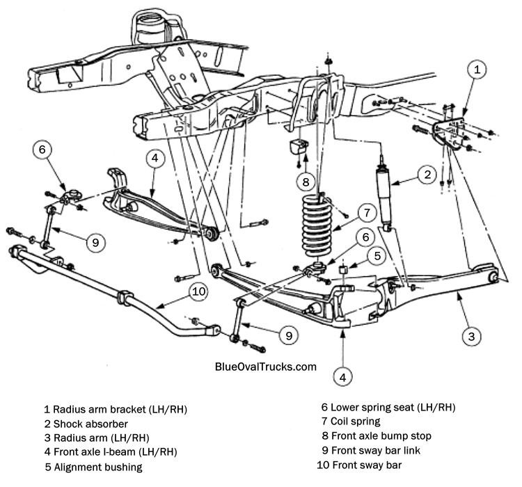 Ford Twin I-Beam Suspension – Blue Oval Trucks