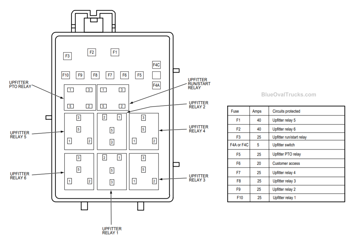 Printed Series Auxiliary Switch Labels (Upfitter) - 2017-2020 F-150 Raptor,  2017+ F-250 / F-350 Super Duty