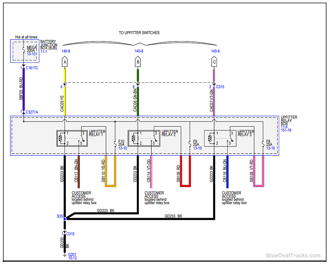 Ford Upfitter Switches Wiring Diagram from www.blueovaltrucks.com