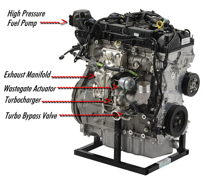 Ford 2.0L EcoBoost engine diagram